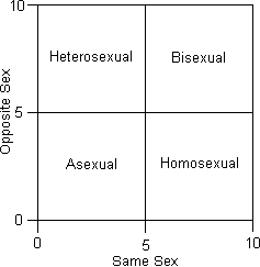 The Sexuality Matrix